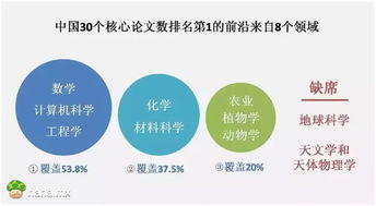 中國(guó)科學(xué)院科技戰(zhàn)略咨詢(xún)研究院 文哈哈與技術(shù)創(chuàng)新咨詢(xún)展望